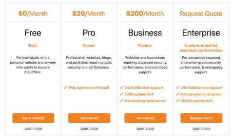 Scaling Up with Cloudflare Magic Transit: A Breakdown of Costs